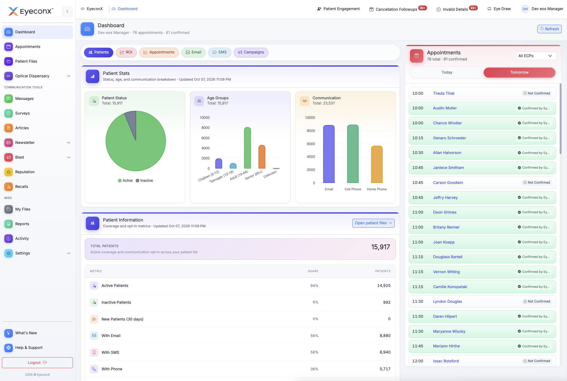 EyeconX clinic dashboard showing patient stats, communication breakdown, and today's appointments